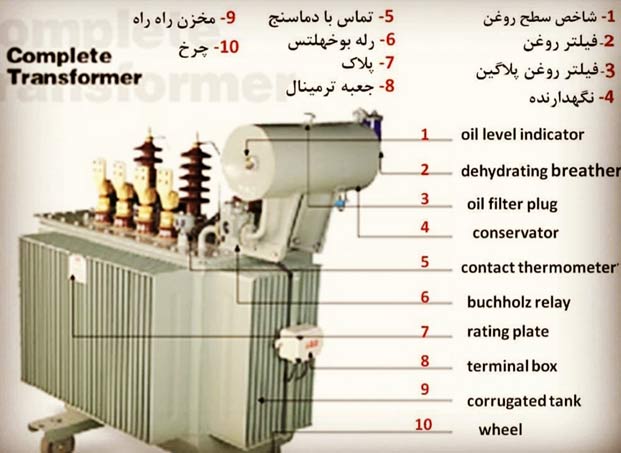 Electrical substations) transformer and its components)